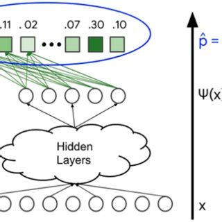 Image result for Network Tracking System