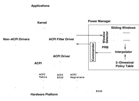 ACPI Tutorial 的图像结果