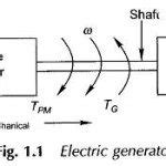Electricity Machine 的图像结果