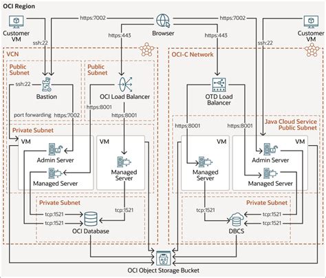 Image result for Java Cloud Service