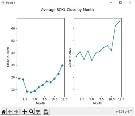 Python SQL Visualization 的图像结果