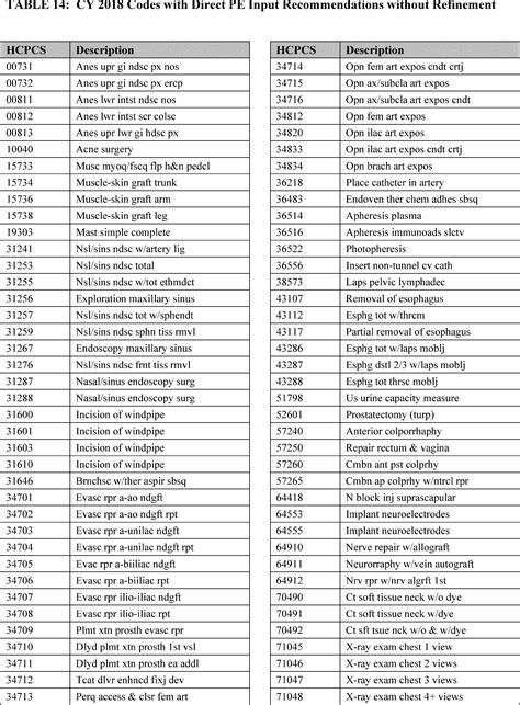 Image result for CPT Code Example