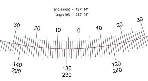 Image result for Vernier's for Process Alignment