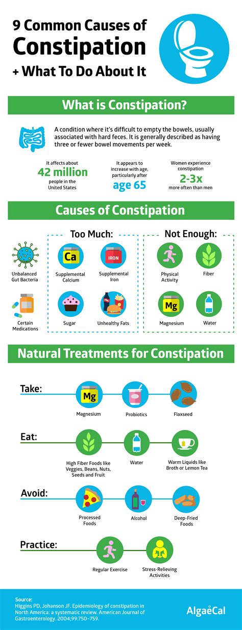 Can Calcium Supplements Cause Constipation? | Constipation, Natural ...