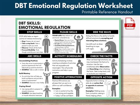 DBT Emotional Regulation Guide, DBT Skills Cheat Sheet, Mental Health ...