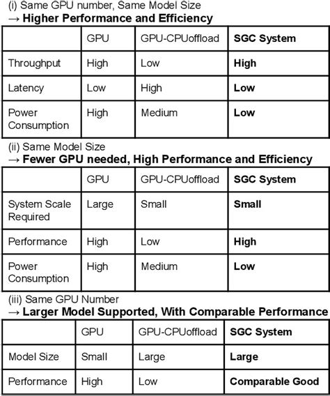 GPU CPU Smartnic 的图像结果