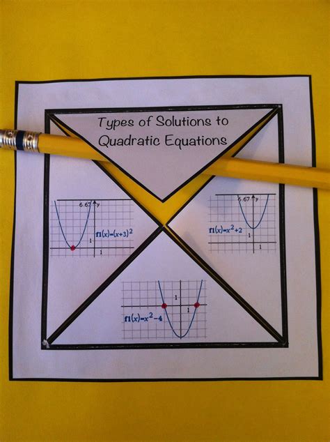 Types of Solutions to Quadratic Equations, with graphs showing double root, two real roots, and ...