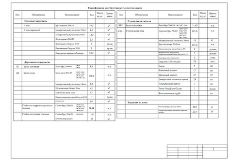 Что входит в состав проекта строительства дома, пример комплекта ...