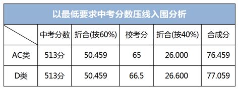 深圳外国语学校中考自主招生分析 - 知乎