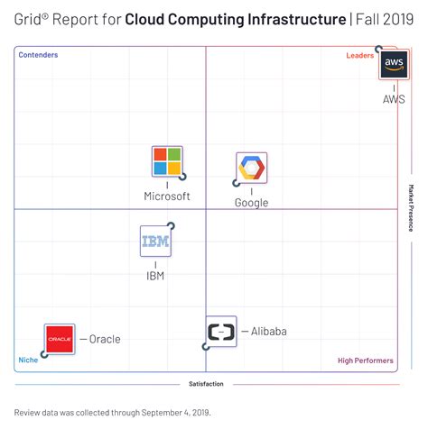Computing 的图像结果