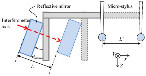 Applied Sciences | May 2016 - Browse Articles