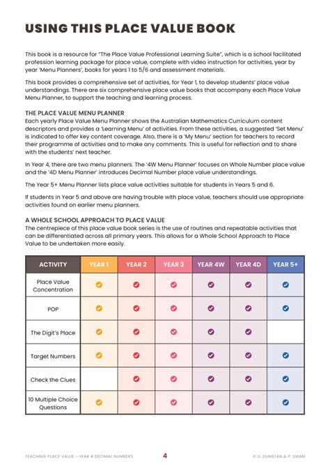 Image result for Place Value Year 4 Example Lesson Four Digits