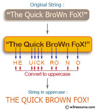 Alphabetize Strings Java 的图像结果