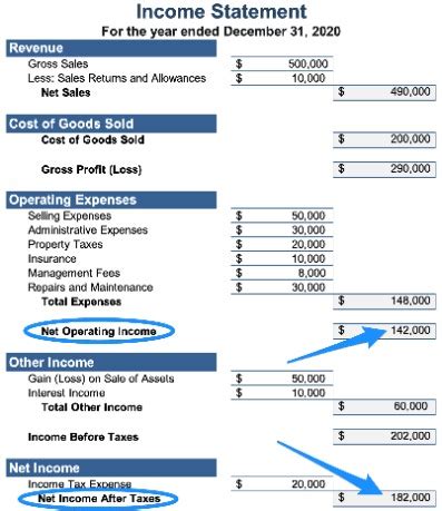 Image result for Types of Operating Expenses