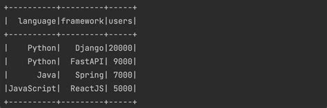 Write Spark Data Frame to CSV with Custom Name 的图像结果