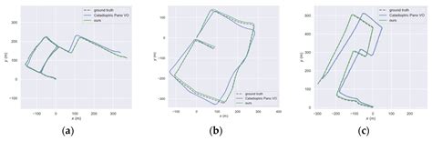 A Semantic SLAM System for Catadioptric Panoramic Cameras in Dynamic ...