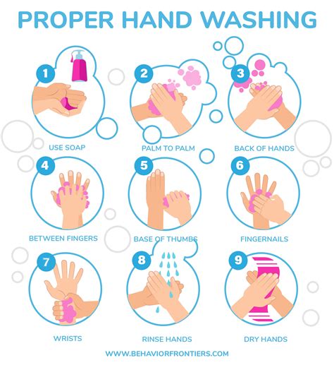 Image result for Hand Washing Safety Tips