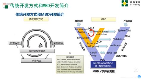基于模型设计（MBD）的机器人开发流程_罗伯特祥的博客-CSDN博客_mbd开发流程