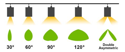 Image result for Linear LED Sign Lighting