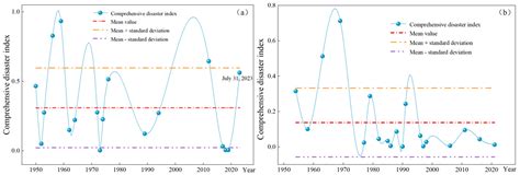 Typhoon–Terrain Synergy: A Critical Mechanism Driving High-Frequency ...