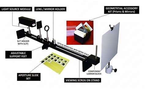 Ajanta Export He Ne Laser Assembly with Optical Bench, 220V AC Input ...
