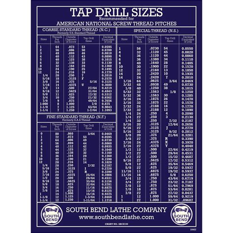 Drill And Tapping Chart Sutton at Vicki Walker blog