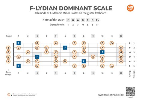 F-Lydian Dominant Scale Notes on the Guitar Fretboard