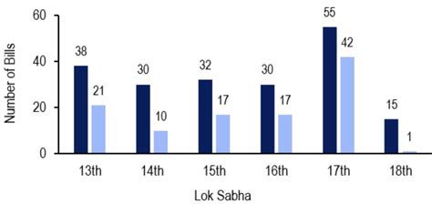 Parliament Records Low Productivity and Legislative Activity in Recent ...