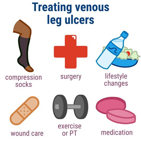 Natural Cure For Venous Leg Ulcers at William Pfeffer blog