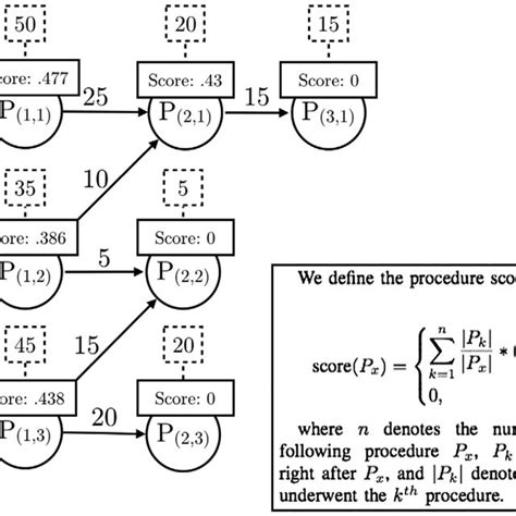 Image result for Procedure Graph Generator