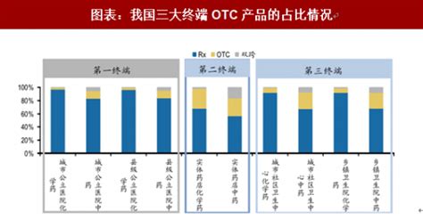 2018年中国OTC 行业规模：多因素推动行业扩容（图） - 观研报告网