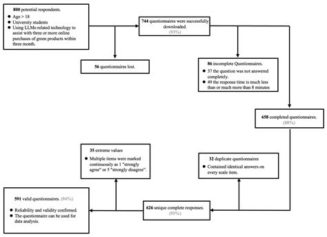 Motivation of University Students to Use LLMs to Assist with Online ...