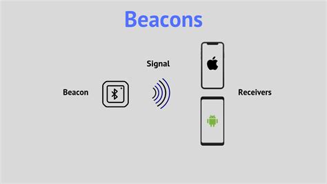 Image result for beacons