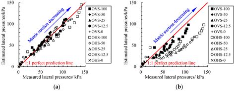 Laboratory Test and Constitutive Model for Quantifying the Anisotropic ...