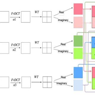 Image result for Encrypt Colors