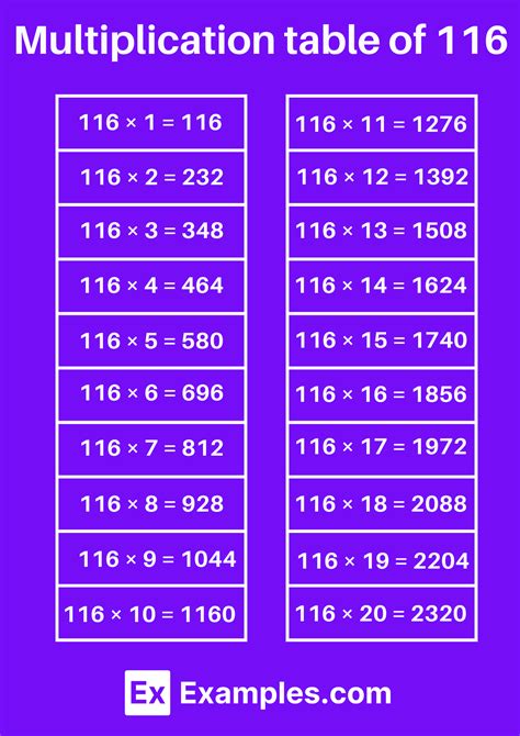 Multiplication Table of 116 - Solved Examples, Pdf