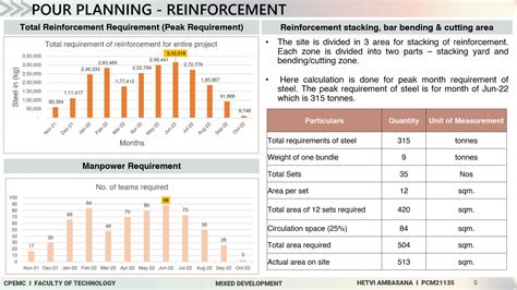 Mixed Development | CEPT - Portfolio
