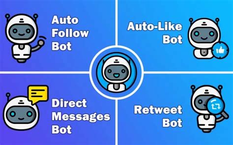 Twitter Bot 的图像结果