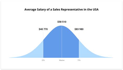 What are On-target earnings (OTE): Meaning, importance, and formula | Snov.io