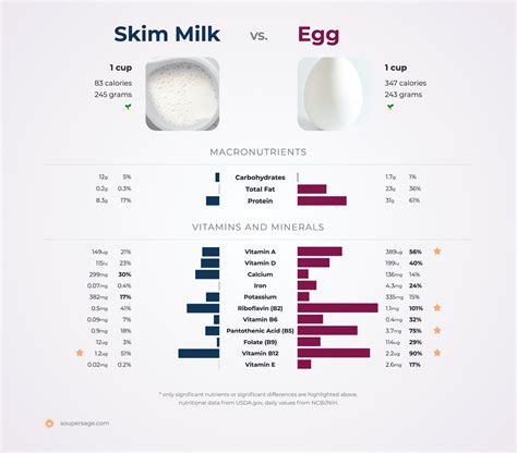 25 milk vs skim milk calories - leryprofiles