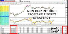 BEST Forex DIVERGENCE indicator mt4 Trading System India | Ubuy