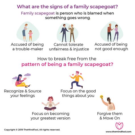 What Is a Family Scapegoat? How to Stop Being One? | Family scapegoat ...
