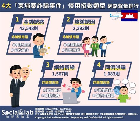 柬埔寨詐騙 的图像结果