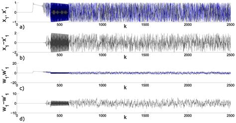 The Emergence of Hyperchaos and Synchronization in Networks with ...