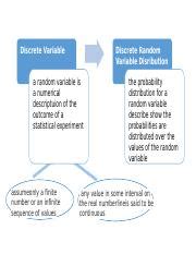 Image result for Discrete Random Variable Examples