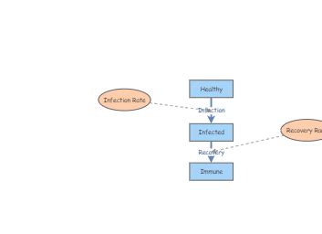 Rezultat imagine pentru Model Insight