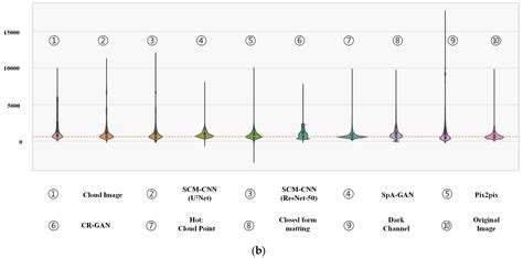 An Innovative Approach for Effective Removal of Thin Clouds in Optical ...