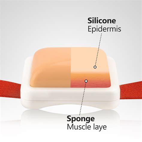 Image result for Injection Practice