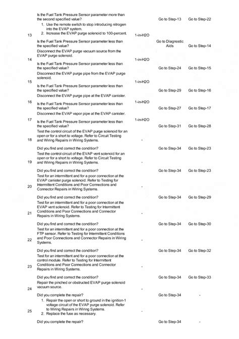 Image result for P0440 Chevy Code