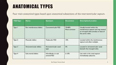 Ventricular septal defect | PDF